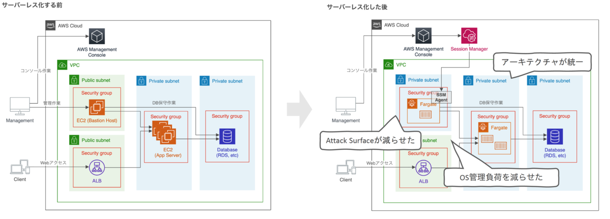 f:id:iselegant:20200928005034p:plain