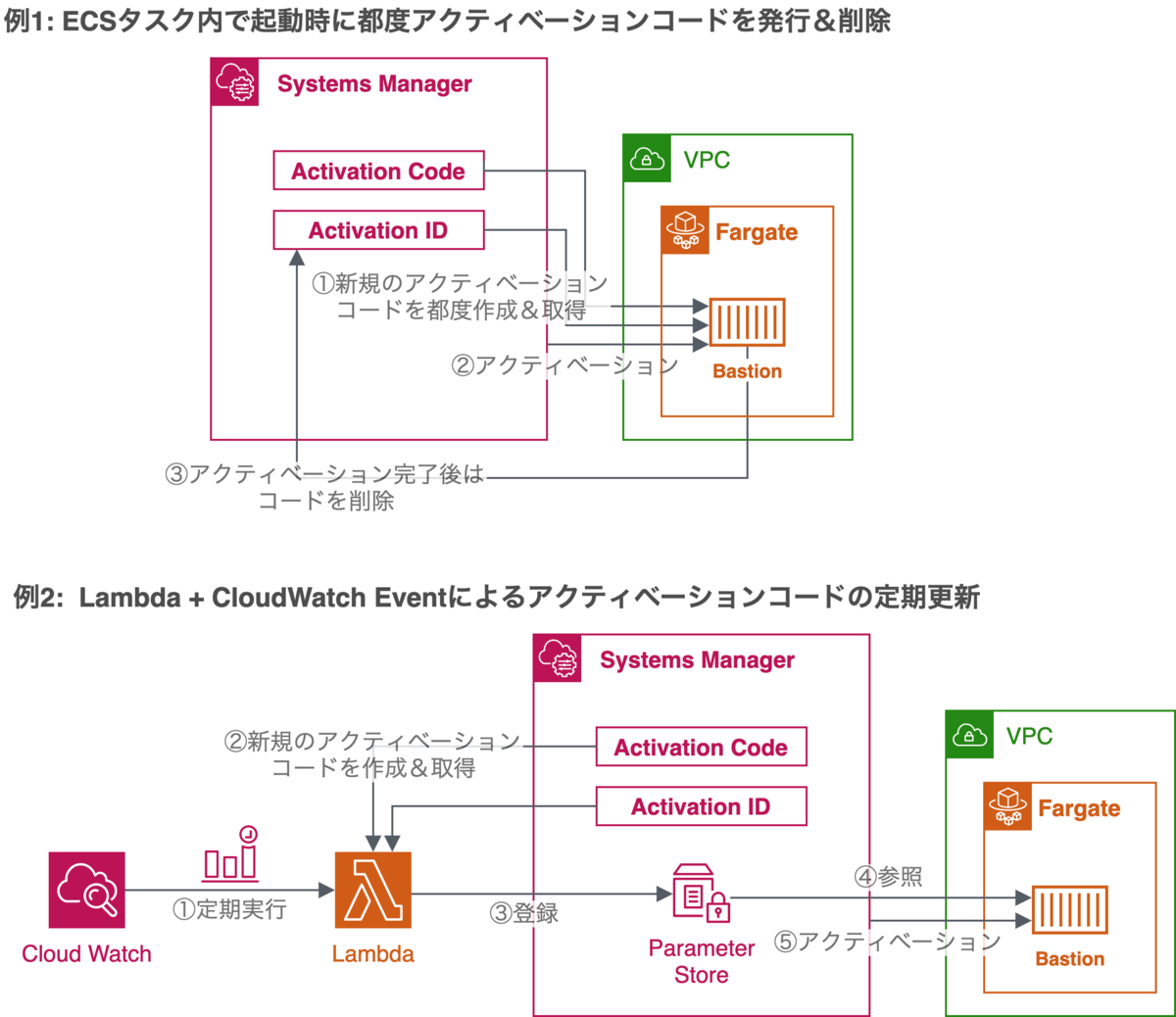 f:id:iselegant:20200928005406p:plain