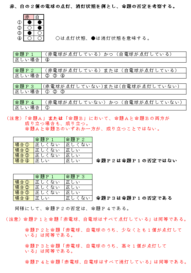 否定命題