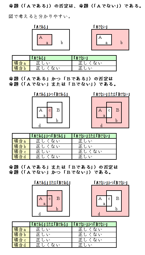 背理法の理解 命題の否定の作り方 パズル万華鏡