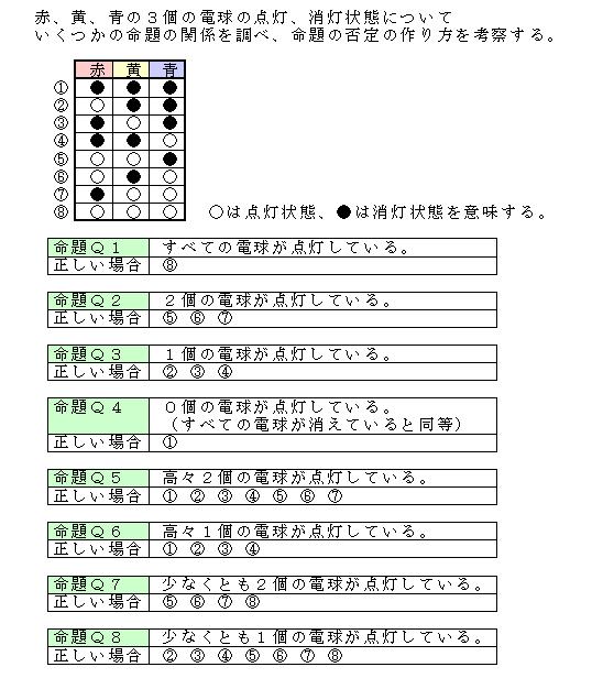 背理法の理解 命題の否定の作り方 パズル万華鏡