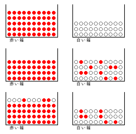 赤玉白玉混合問題 ２ パズル万華鏡