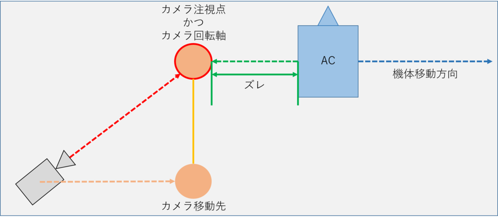 f:id:isemito:20161225073428p:plain f:id:isemito:20161225073428p:plain