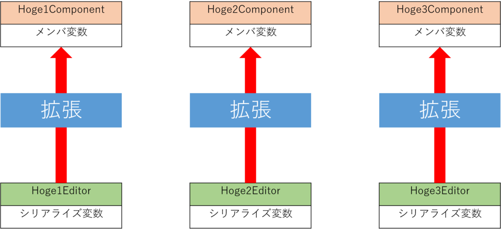 f:id:isemito:20170613025615p:plain f:id:isemito:20170613025615p:plain