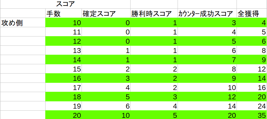 f:id:isennkurea:20190715180050p:plain f:id:isennkurea:20190715180050p:plain