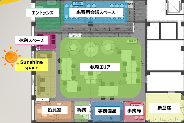 f:id:isgroup:20190710153012p:plain f:id:isgroup:20190710153012p:plain