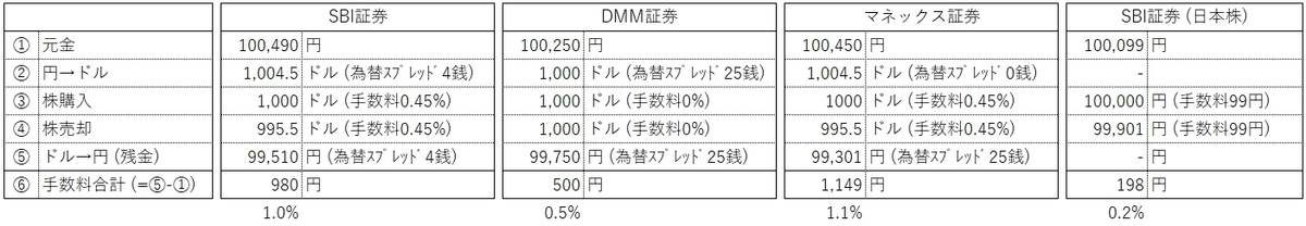 f:id:ishi14881:20200721020446j:plain