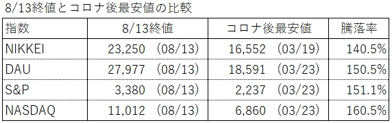 f:id:ishi14881:20200813201556j:plain