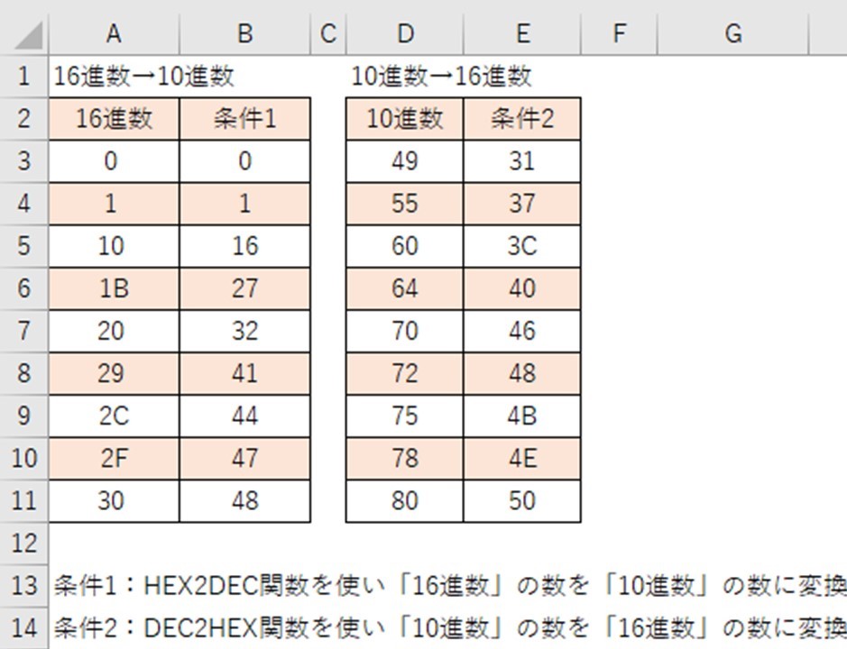 エクセル Hex2dec関数とdec2hex関数の使い方 10進数 16進数の変換 イシバシランブログ