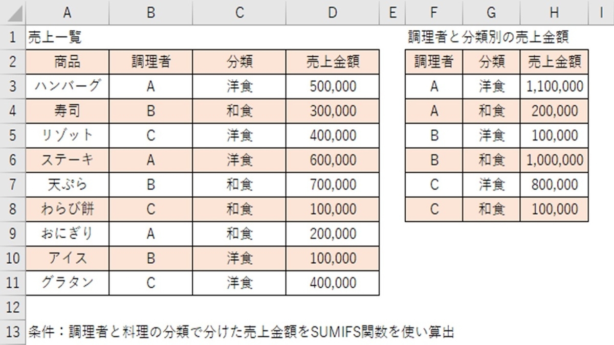 f:id:ishibashiran:20210427064209j:plain