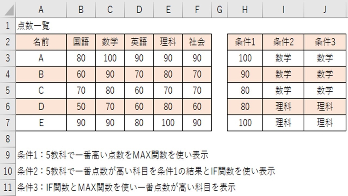 f:id:ishibashiran:20210429081441j:plain