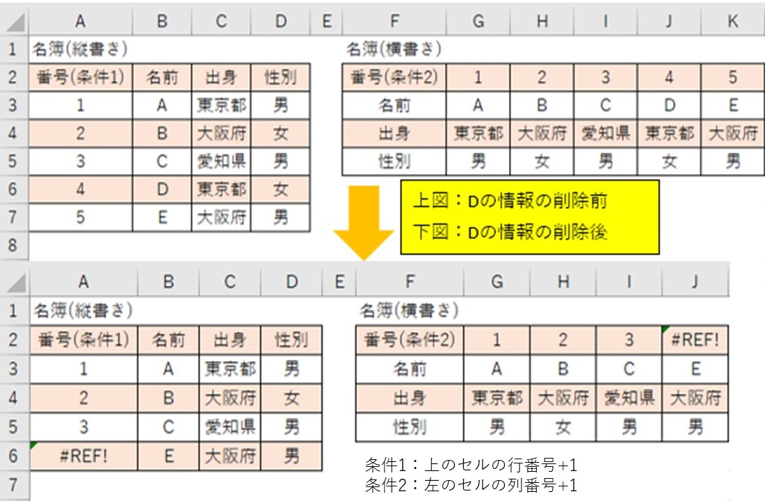 f:id:ishibashiran:20210502135927j:plain