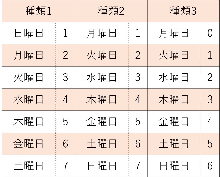 f:id:ishibashiran:20210512074405j:plain