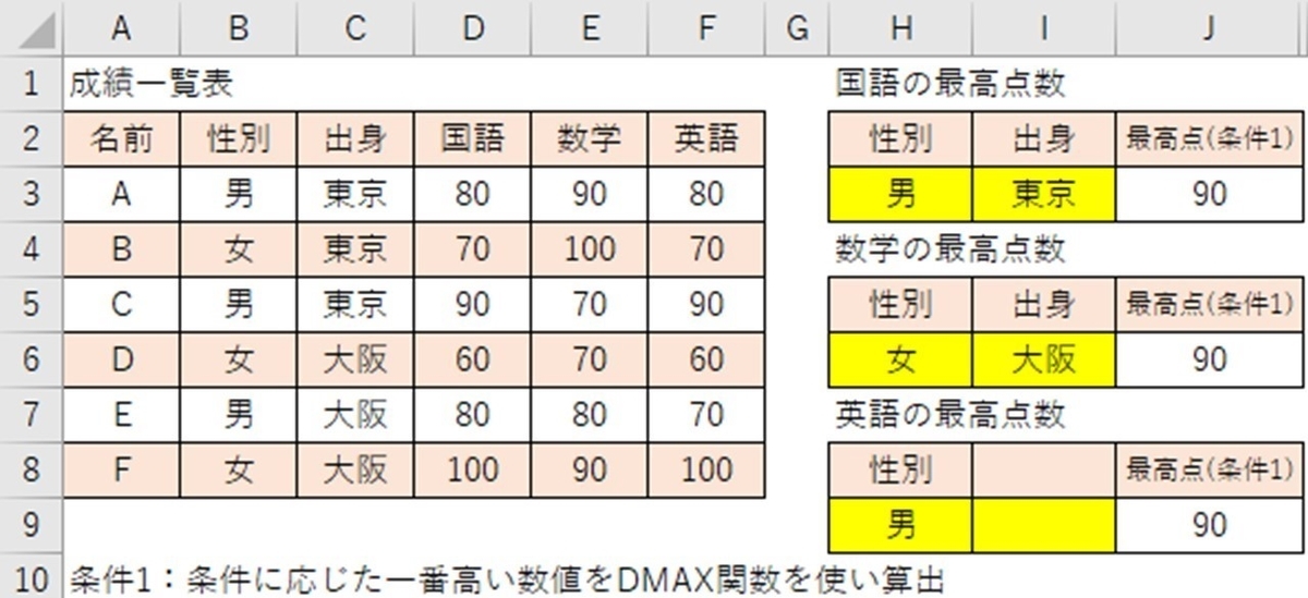 f:id:ishibashiran:20210531070751j:plain