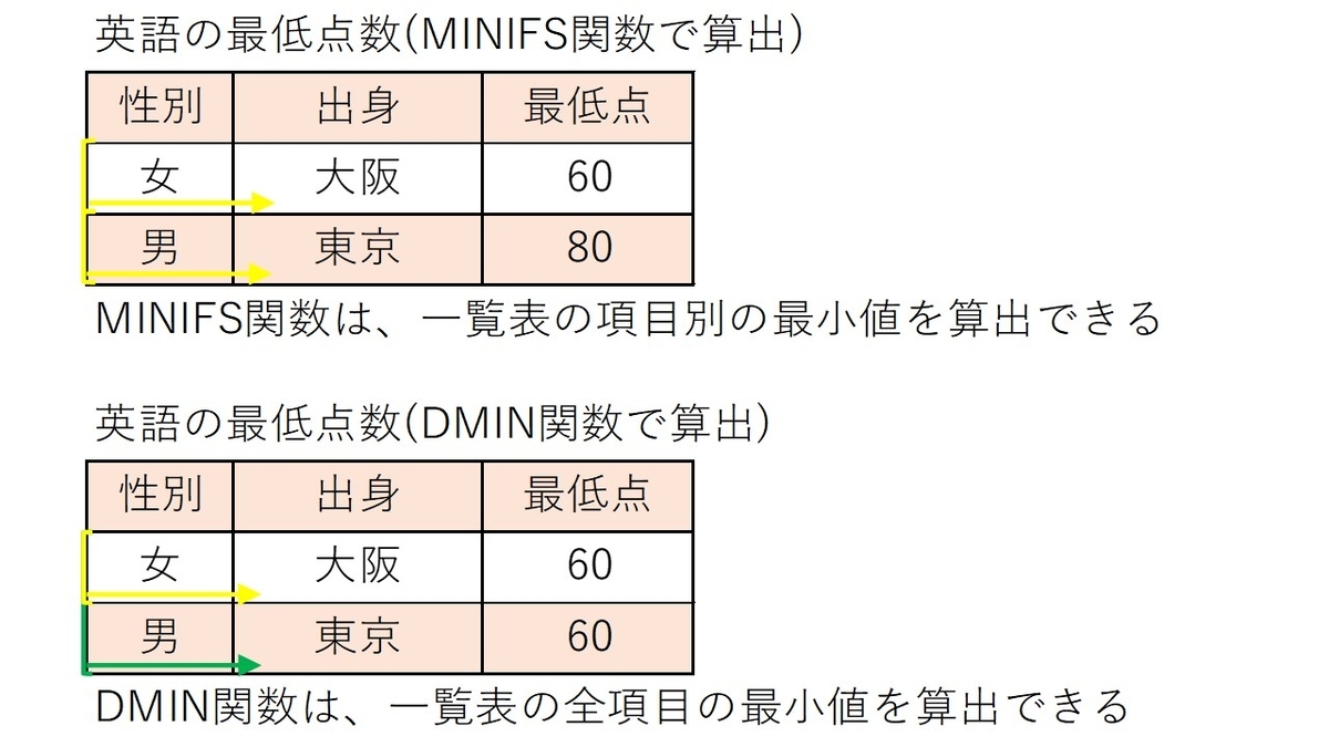 f:id:ishibashiran:20210601074208j:plain