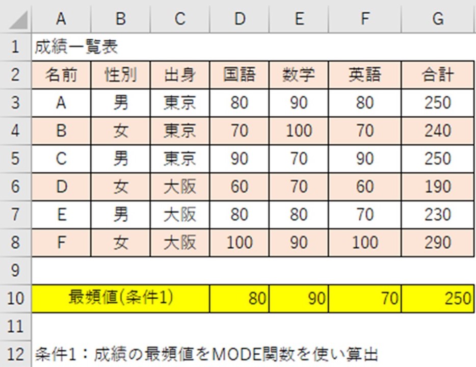 f:id:ishibashiran:20210607070245j:plain