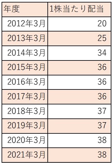 f:id:ishibashiran:20210620091147j:plain