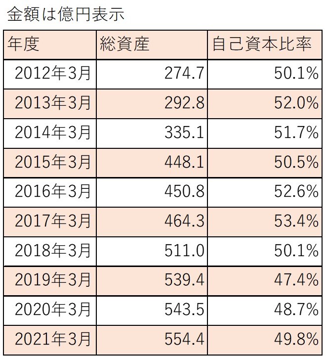 f:id:ishibashiran:20210625220435j:plain