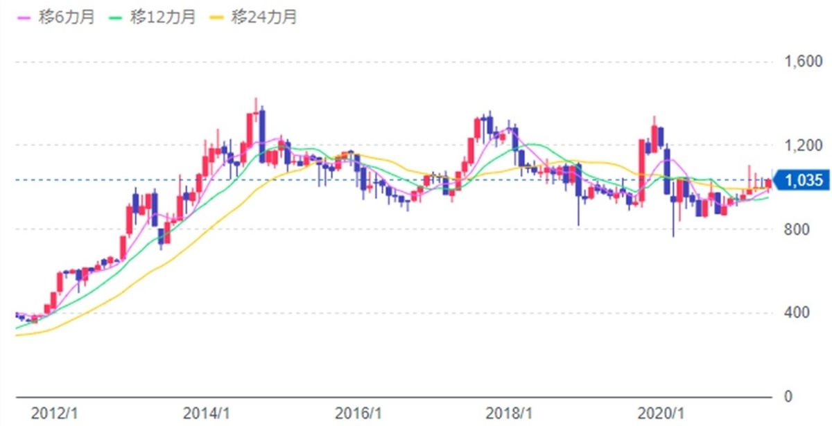 f:id:ishibashiran:20210625222821j:plain