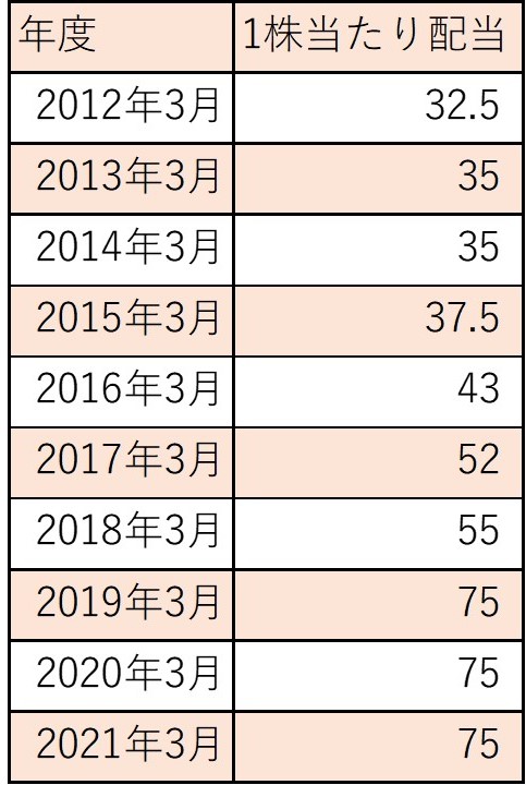 f:id:ishibashiran:20210626114309j:plain