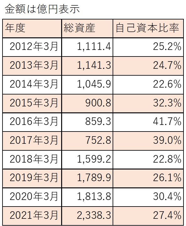 f:id:ishibashiran:20210626131548j:plain