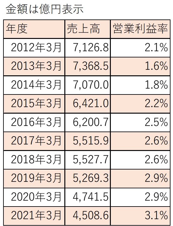f:id:ishibashiran:20210626134159j:plain