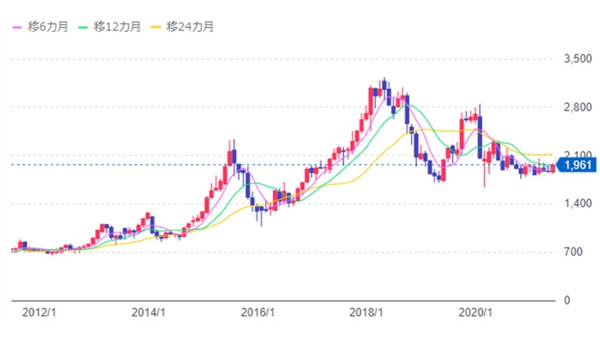f:id:ishibashiran:20210626135232j:plain