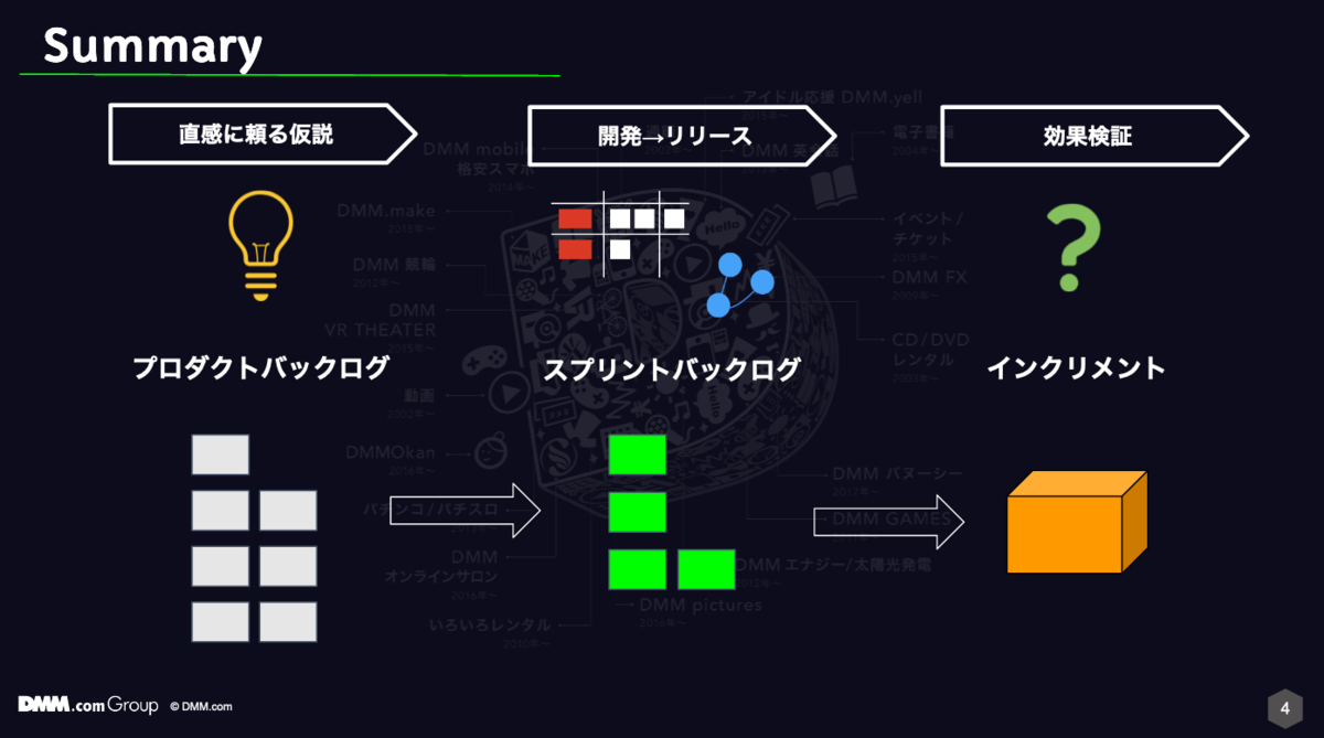 f:id:ishigaki-masato:20190411195315p:plain