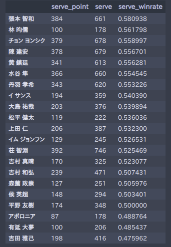 f:id:ishigentech:20190310150432p:plain