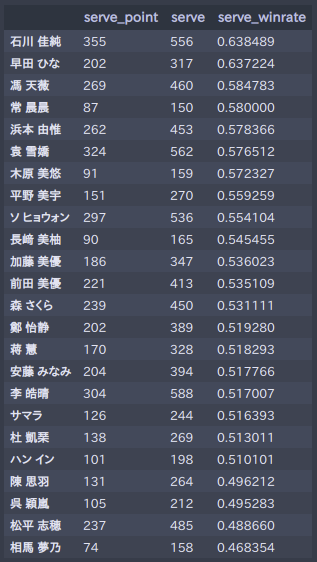 f:id:ishigentech:20190310151218p:plain