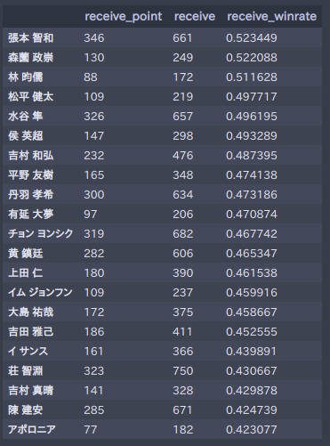 f:id:ishigentech:20190310151635p:plain