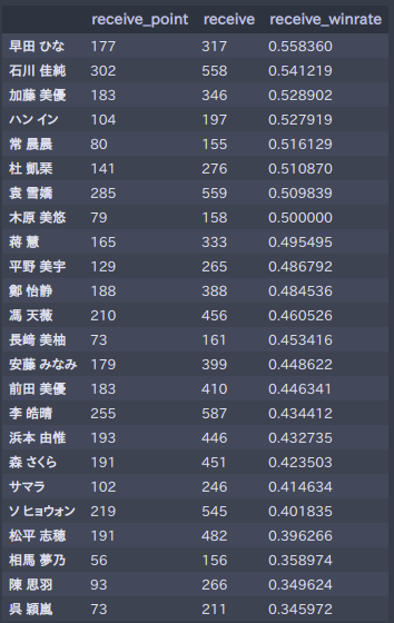 f:id:ishigentech:20190310152121p:plain
