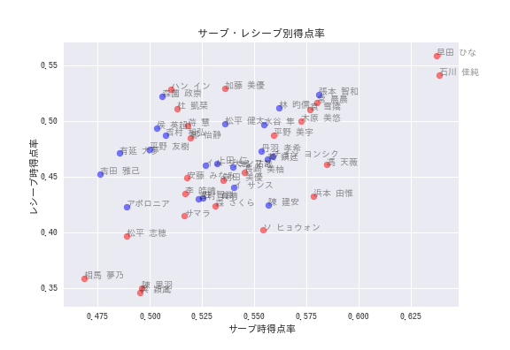 f:id:ishigentech:20190310153420p:plain
