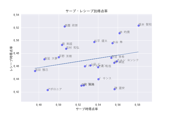 f:id:ishigentech:20190310153435p:plain