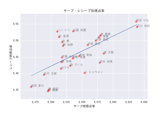 f:id:ishigentech:20190310153445p:plain