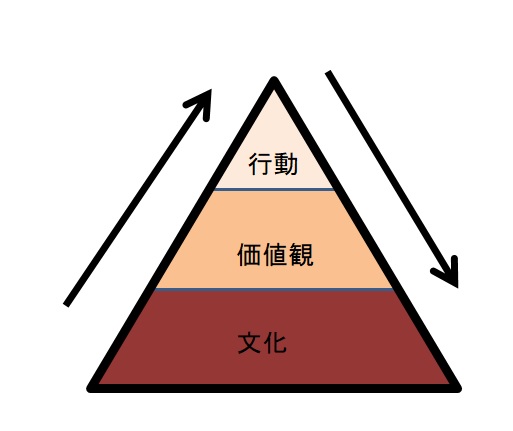 f:id:ishiharays:20171218211506j:plain f:id:ishiharays:20171218211506j:plain