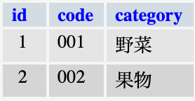 f:id:ishii-akihiro:20191024141732p:plain f:id:ishii-akihiro:20191024141732p:plain