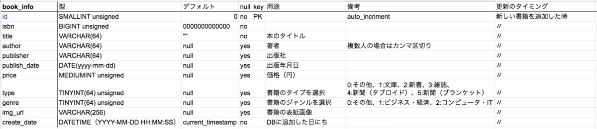 f:id:ishii-idcf:20190910091738p:plain