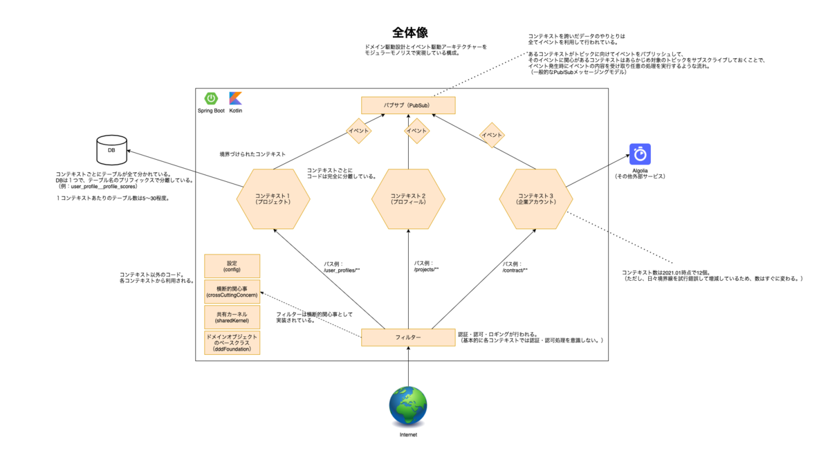 f:id:ishiiwa123:20210702143640p:plain
