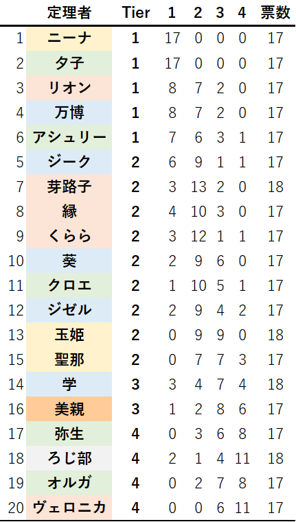 f:id:ishinoki:20200220003620p:plain