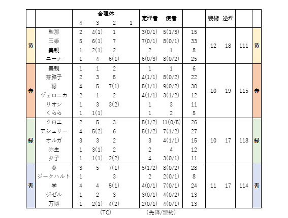 f:id:ishinoki:20201011222033p:plain f:id:ishinoki:20201011222033p:plain