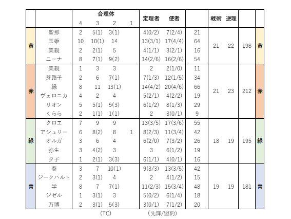 f:id:ishinoki:20201011225525p:plain f:id:ishinoki:20201011225525p:plain