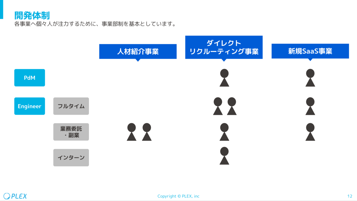 エンジニア組織体制