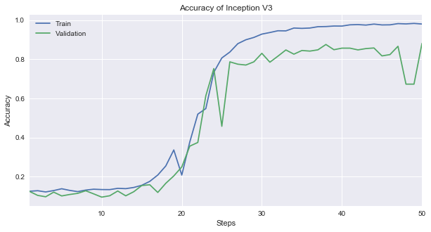 f:id:ishiyama-katsuya:20180706022314p:plain