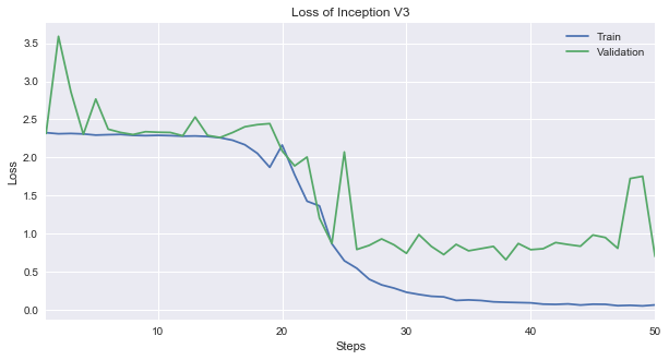f:id:ishiyama-katsuya:20180706022316p:plain