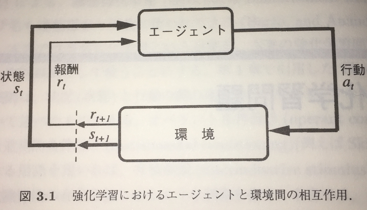 f:id:ishiyama-katsuya:20190505003137j:plain