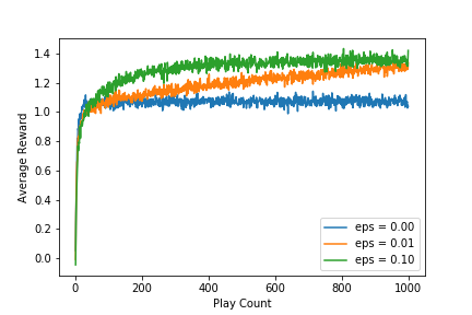 f:id:ishiyama-katsuya:20190505023556p:plain