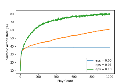 f:id:ishiyama-katsuya:20190505112812p:plain