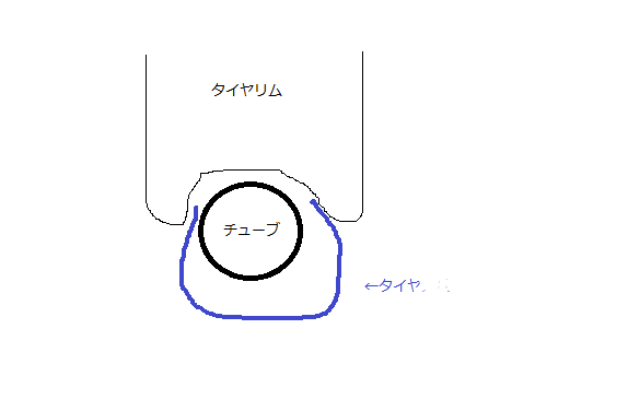 f:id:ishiyan_kin:20191104132128p:plain f:id:ishiyan_kin:20191104132128p:plain
