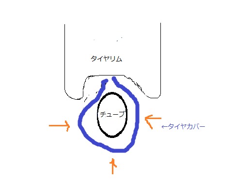 f:id:ishiyan_kin:20191104132538p:plain f:id:ishiyan_kin:20191104132538p:plain